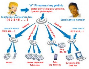 sanal_santral_calisma